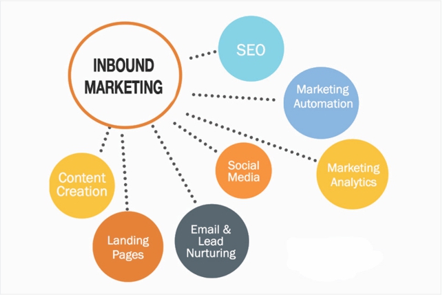 Inbound Marketing