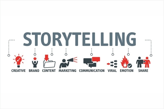 Story Telling Marketing