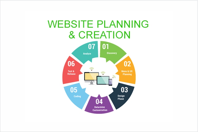 Website Planning & Creation