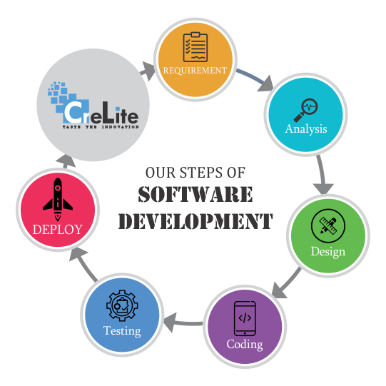 software-devlopment-process